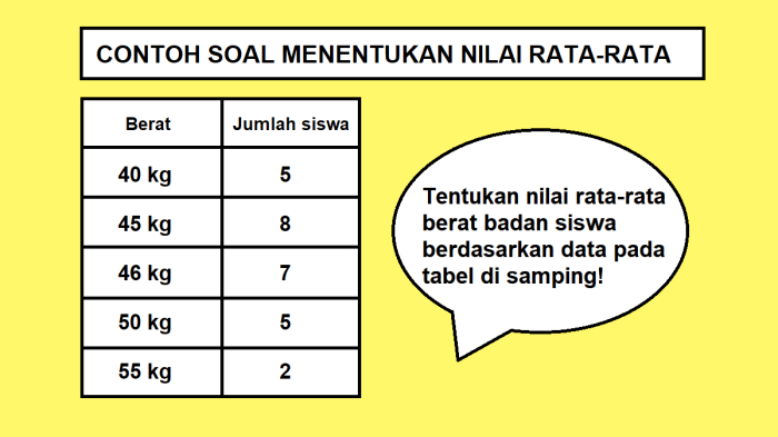 Cara menghitung nilai rata rata